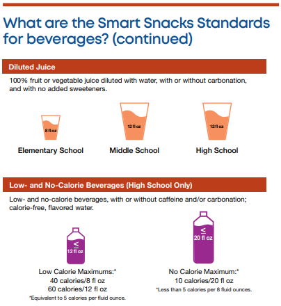 USDA rules about drinks