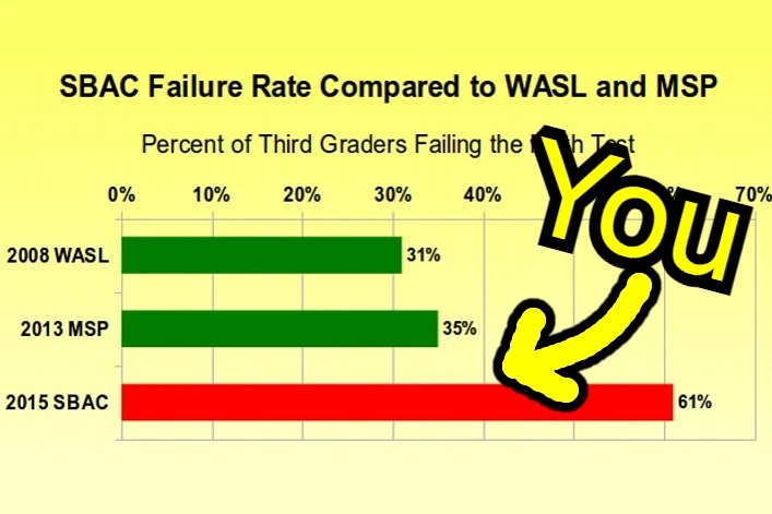 thumbnail for We’ll Tell You How You'll Do On This Year's Sbac Test